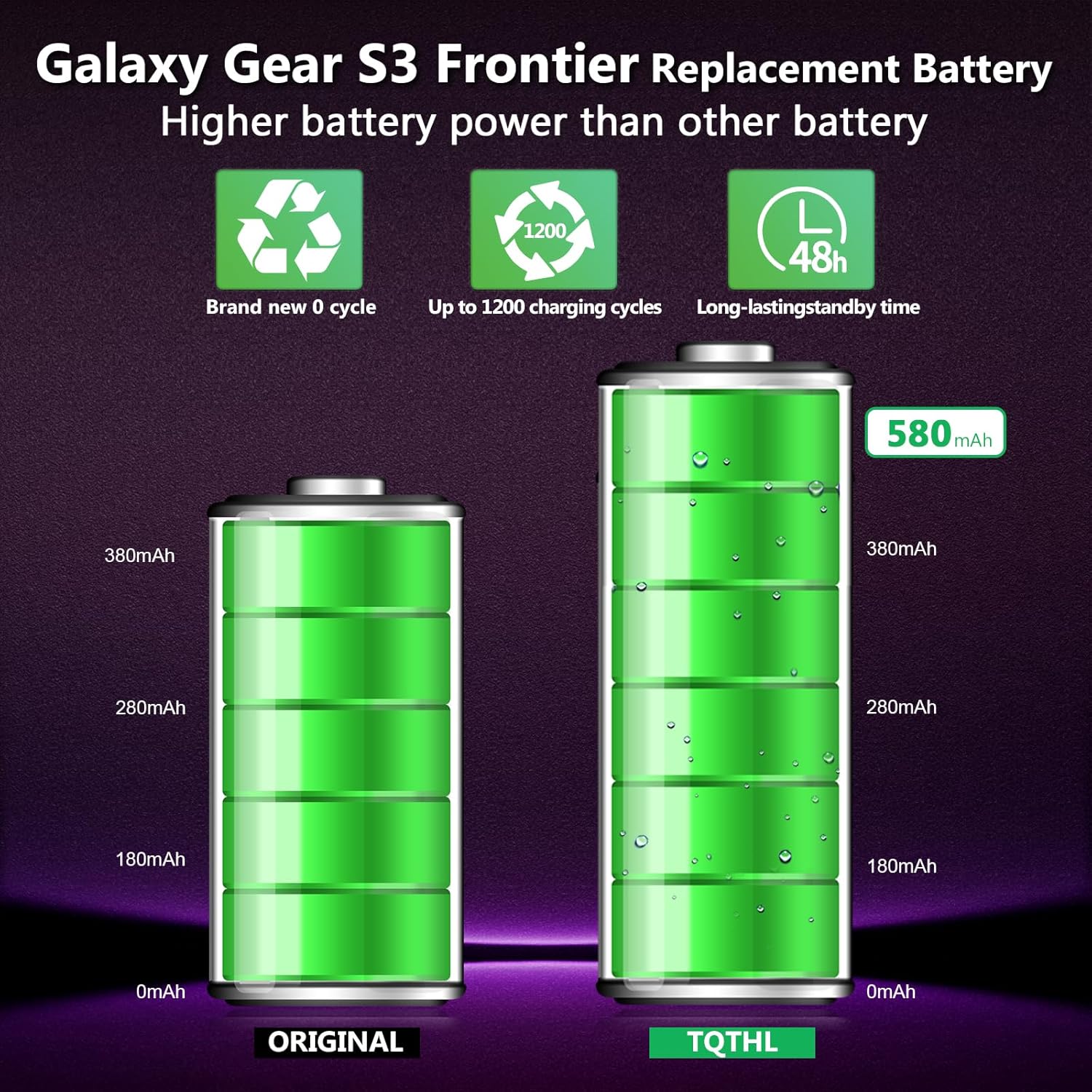 TQTHL Samsung Gear S3 Replacement Battery 430mAh with Screwdriver Kit