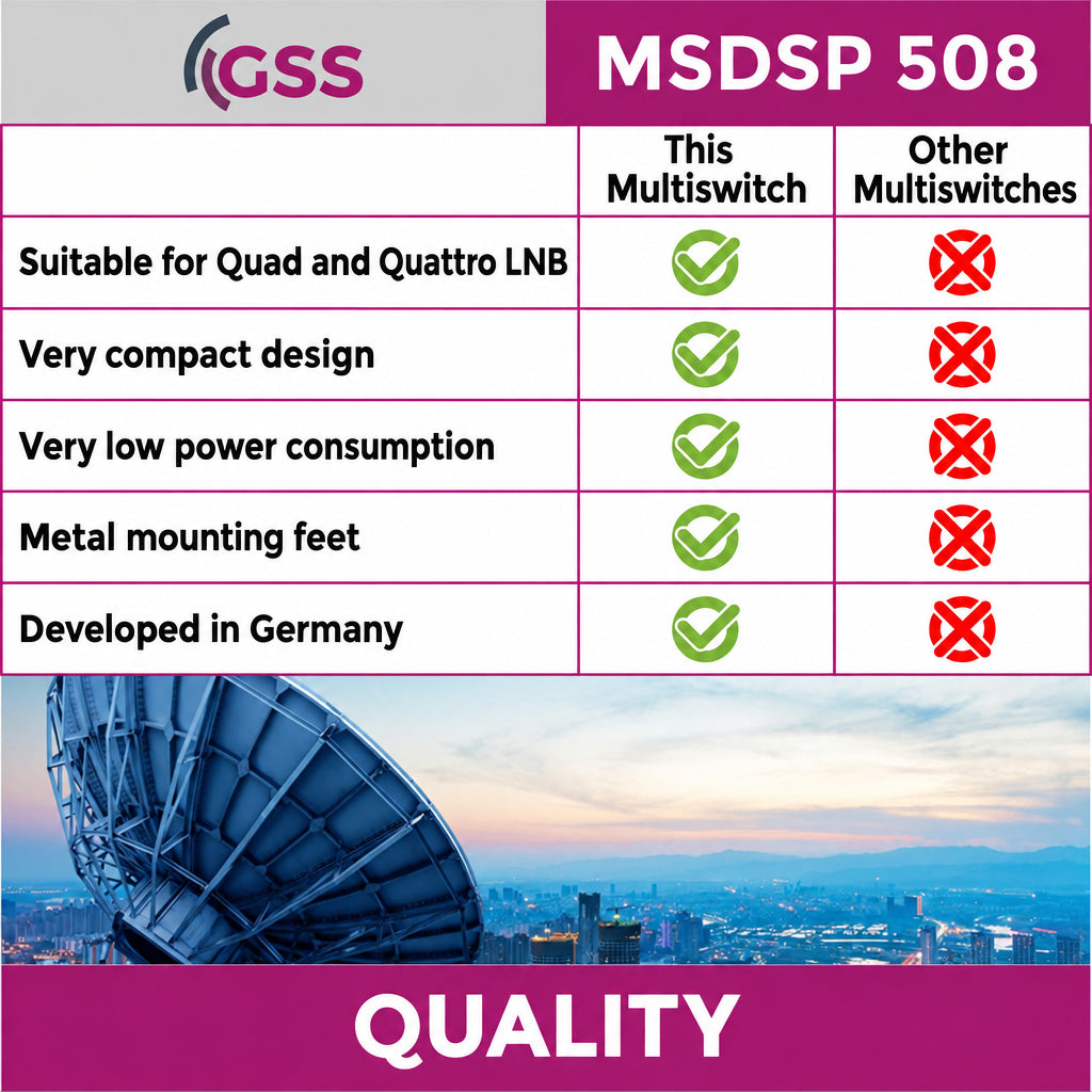 GSS MSDSP 508 5/8 Satellite Multiswitch
