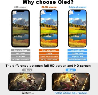 EFAITHFIX OLED Screen Replacement for iPhone 14 Plus