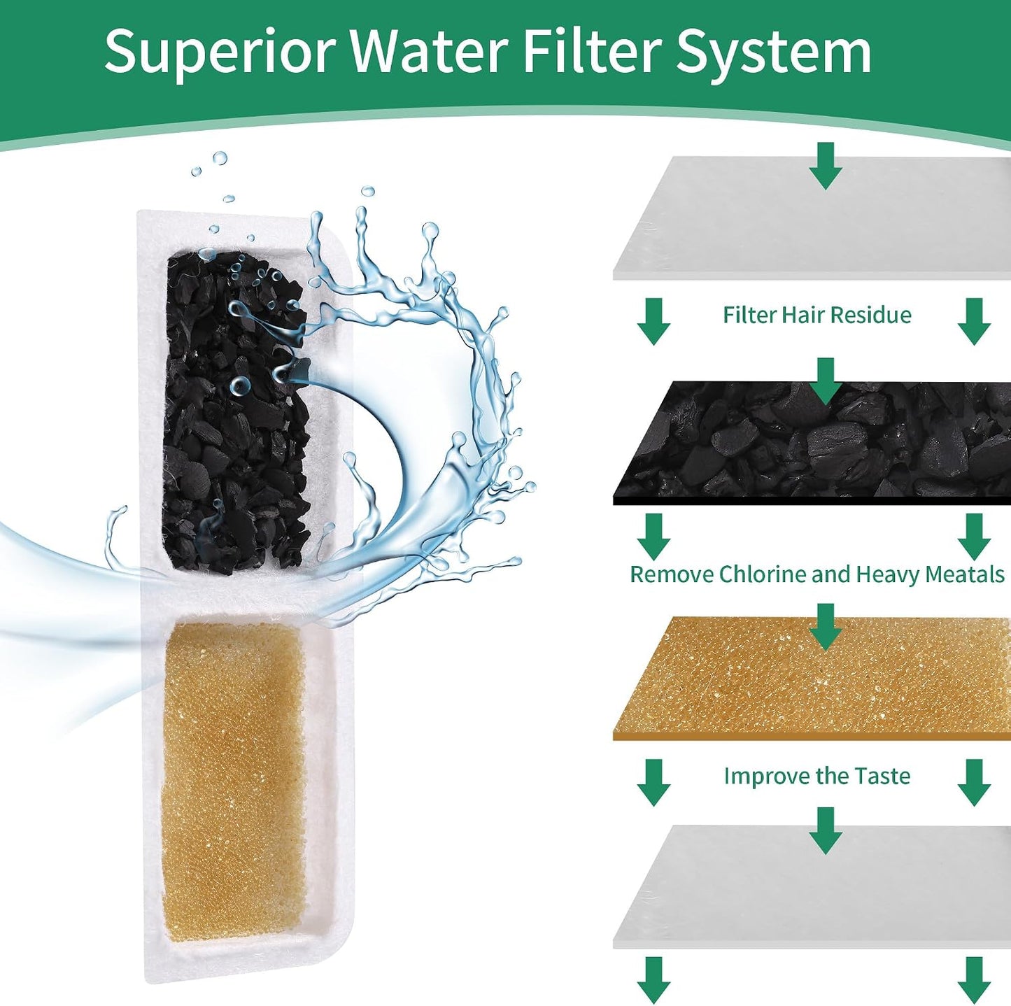 LCXCXY BB-guolvmian Cat Water Fountain Filter