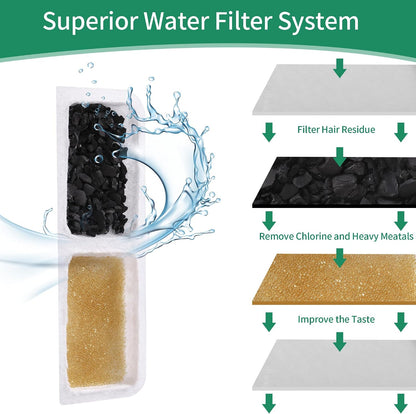 LCXCXY BB-guolvmian Cat Water Fountain Filter