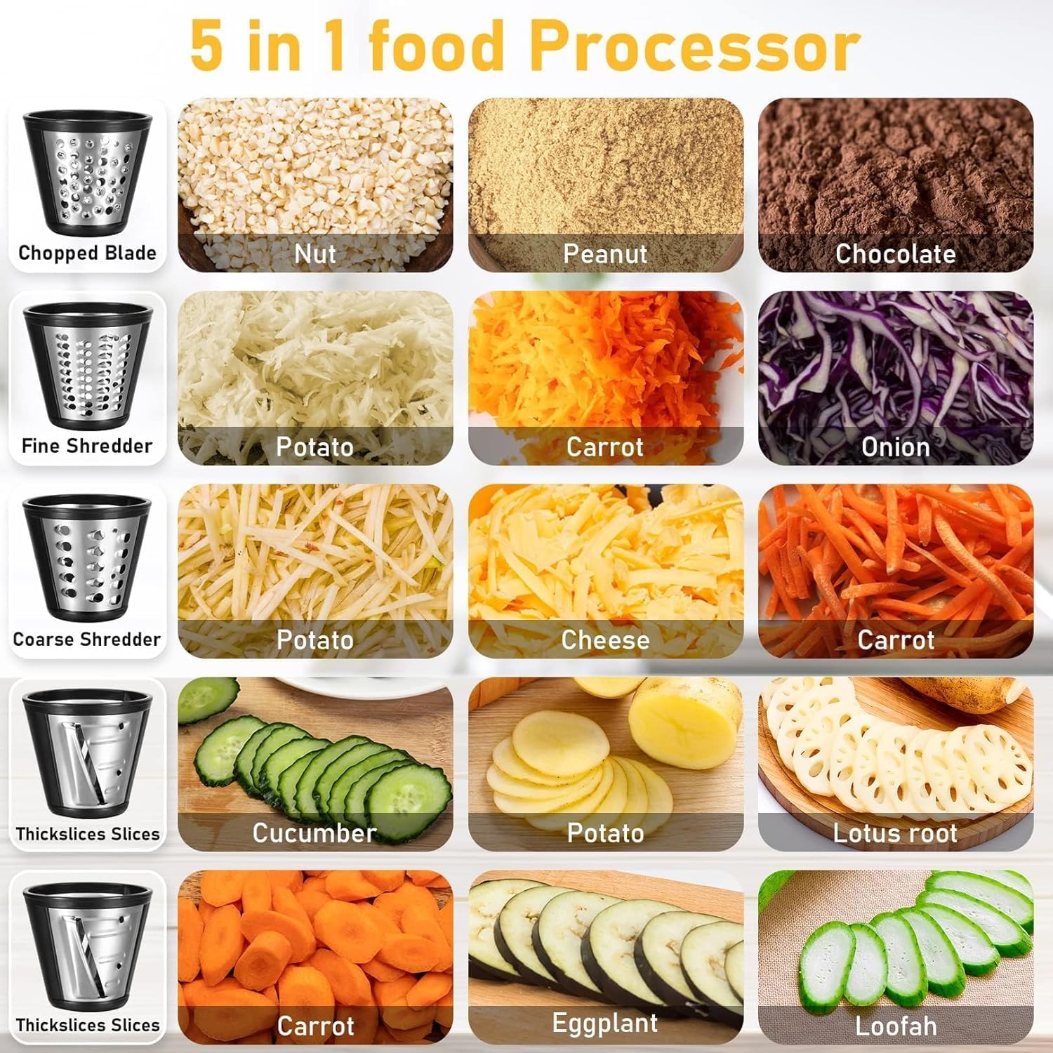 Meykey 5‑Cone Automatic Electric Vegetable Slicer with Stainless Steel Blades