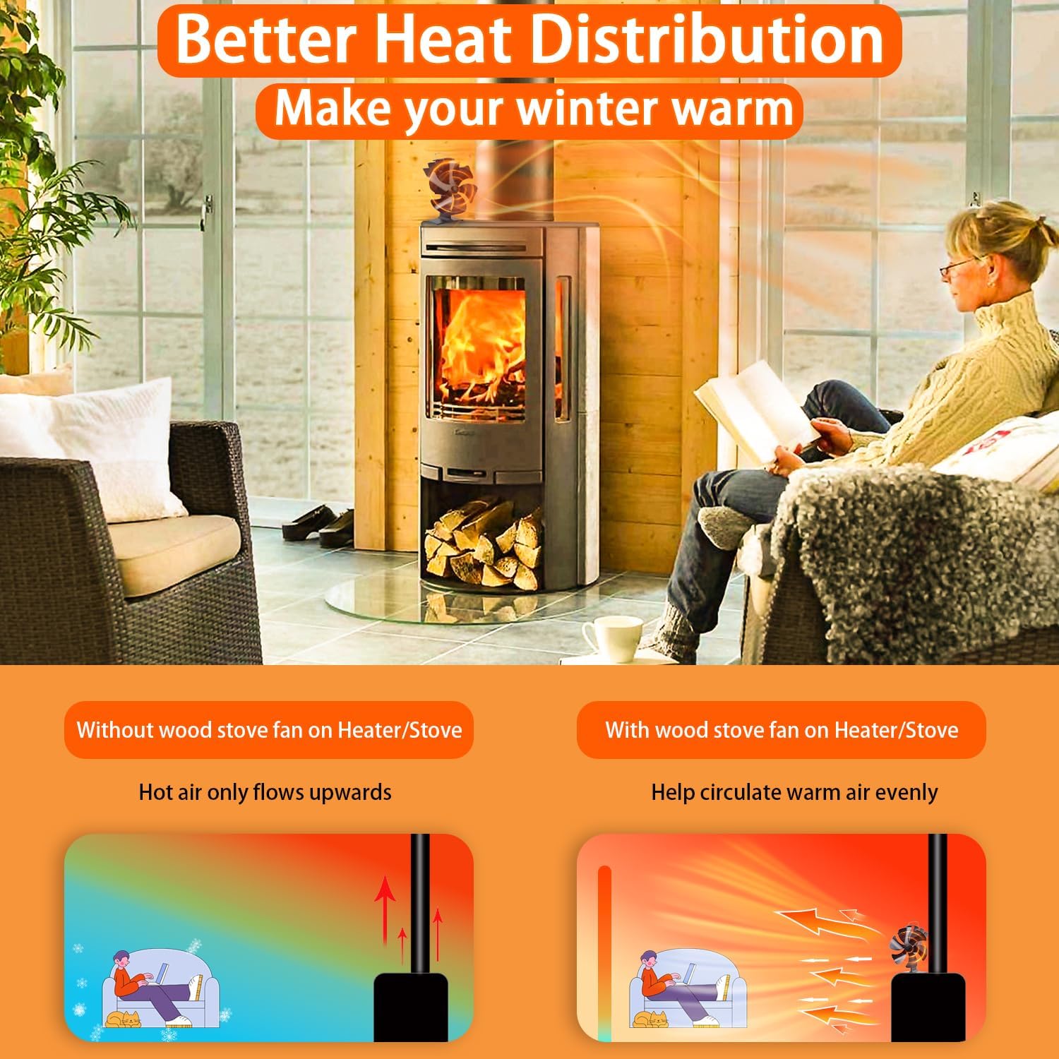 Heat Powered Stove Fan