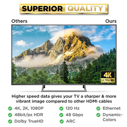 PowerBear 4K HDMI Cable