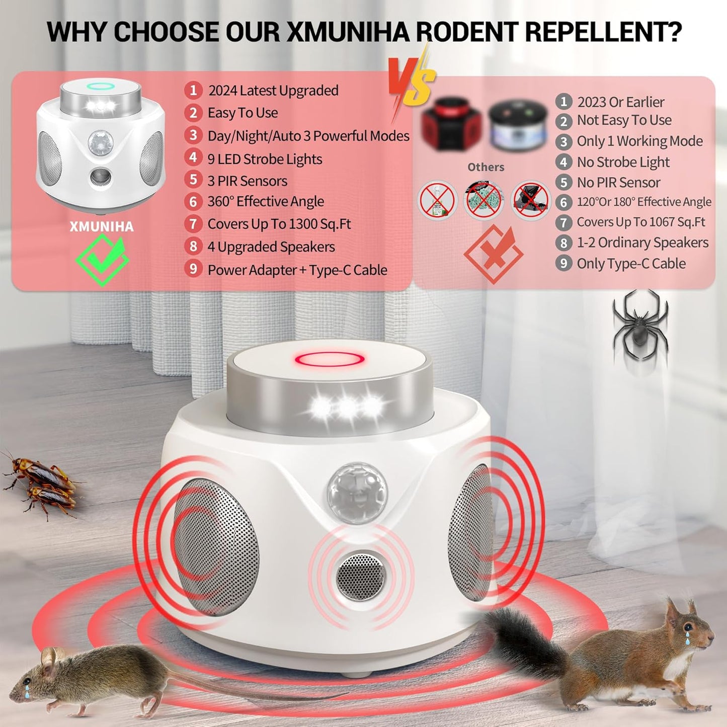 Ultrasonic Rodent Repellent: Indoor Mice Pest Control with 360° PIR Sensor