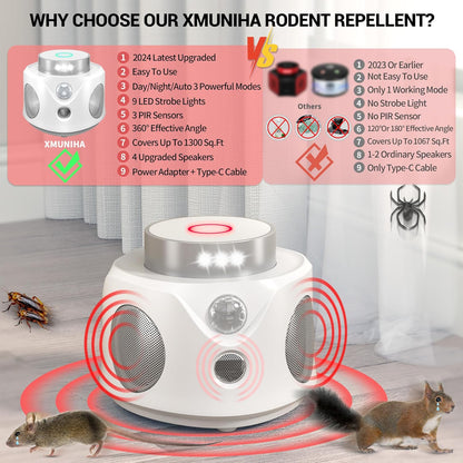 Ultrasonic Rodent Repellent: Indoor Mice Pest Control with 360° PIR Sensor