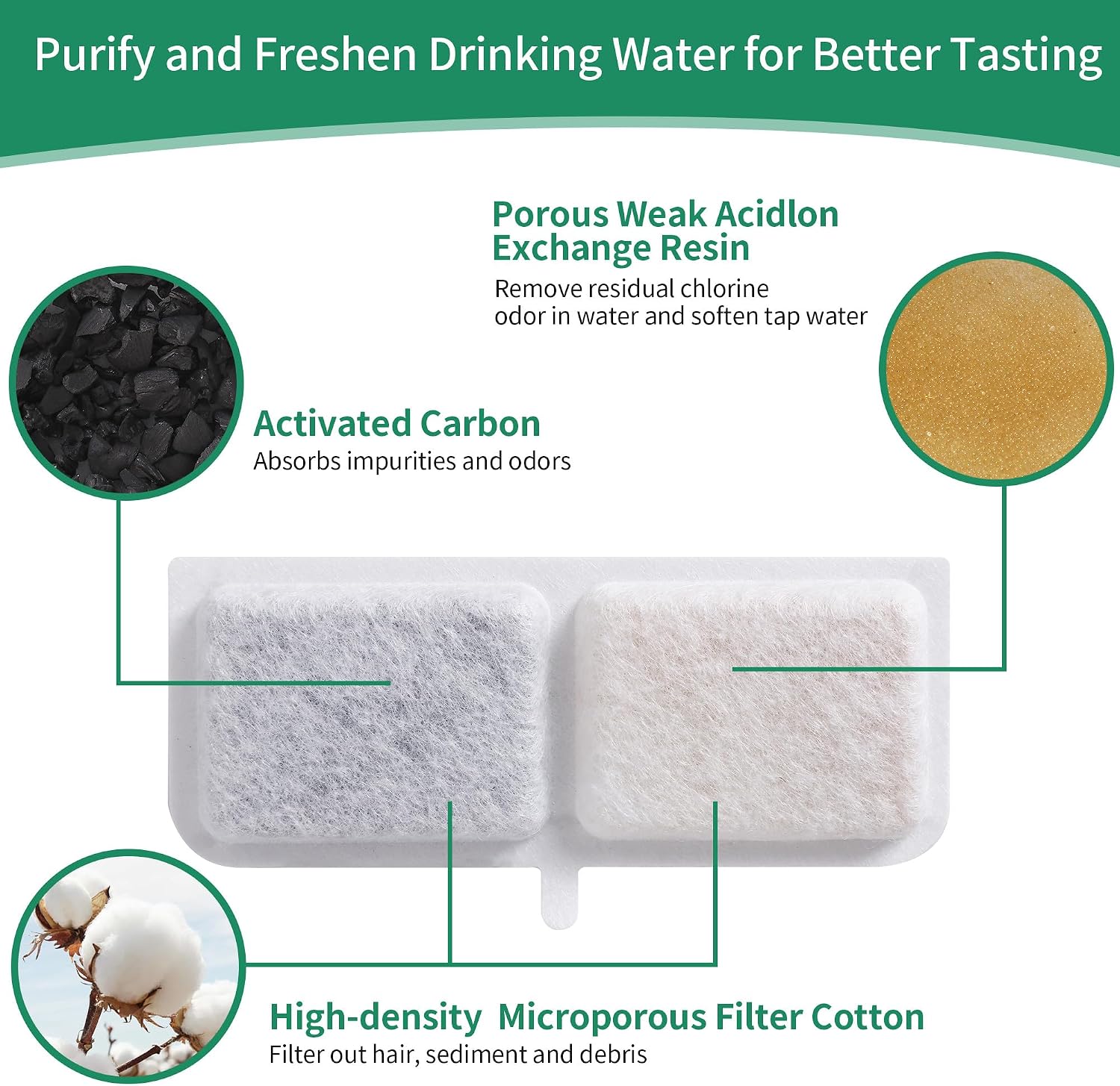 LCXCXY BB-guolvmian Cat Water Fountain Filter