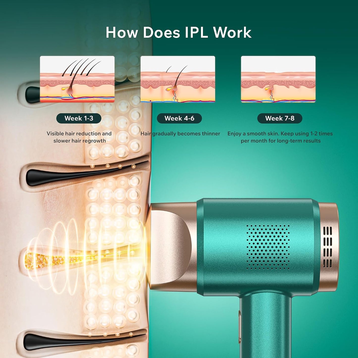 AMINZER IPL Hair Removal Device with LCD Touch Screen