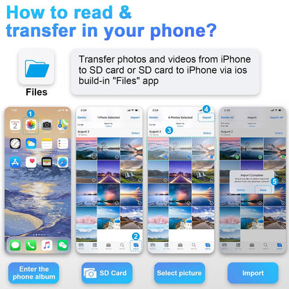 DCNETWORK SD Card Reader for iPhone iPad Dual Connector USB-C and Lightning Micro SD Memory Card Adapter 2 in 1 SD TF High-Speed Trail Camera Viewer Plug and Play