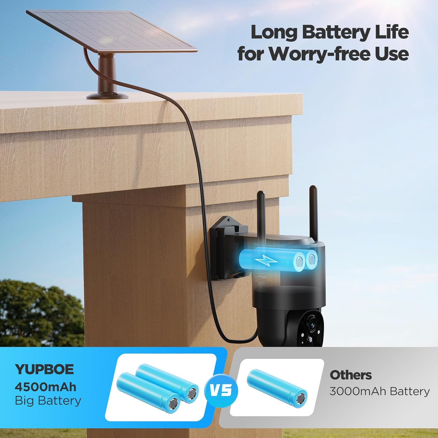 YUPBOE Solar Wireless PTZ 360° Outdoor Security Camera with Floodlight