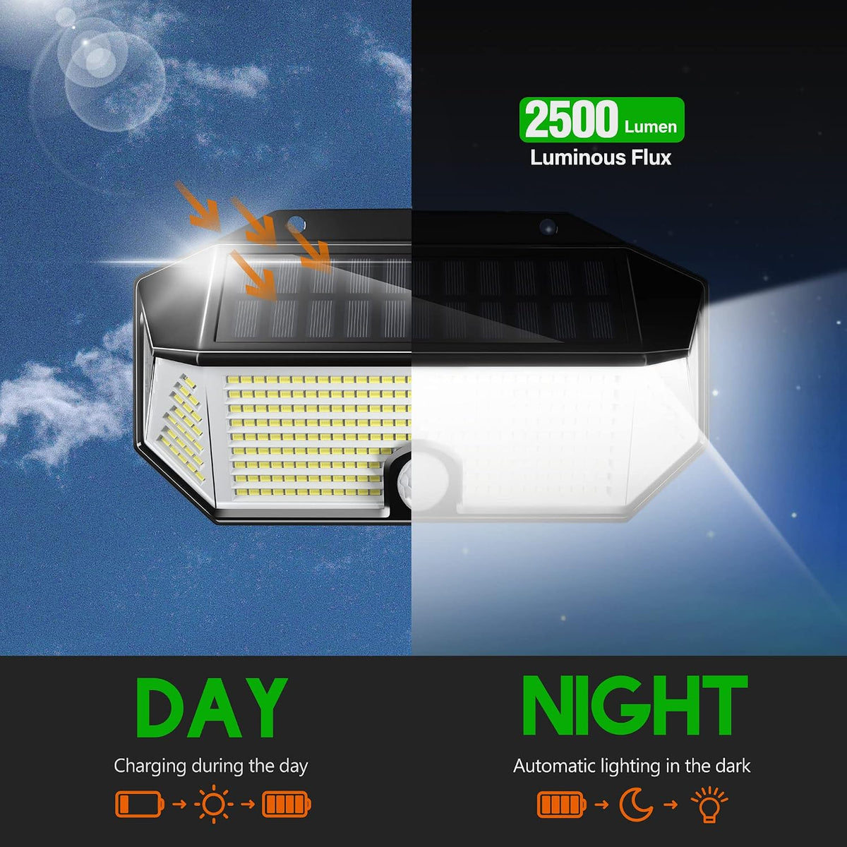 Otdair 310 Solar Motion LED Wall Lights IP65 2 Pcs