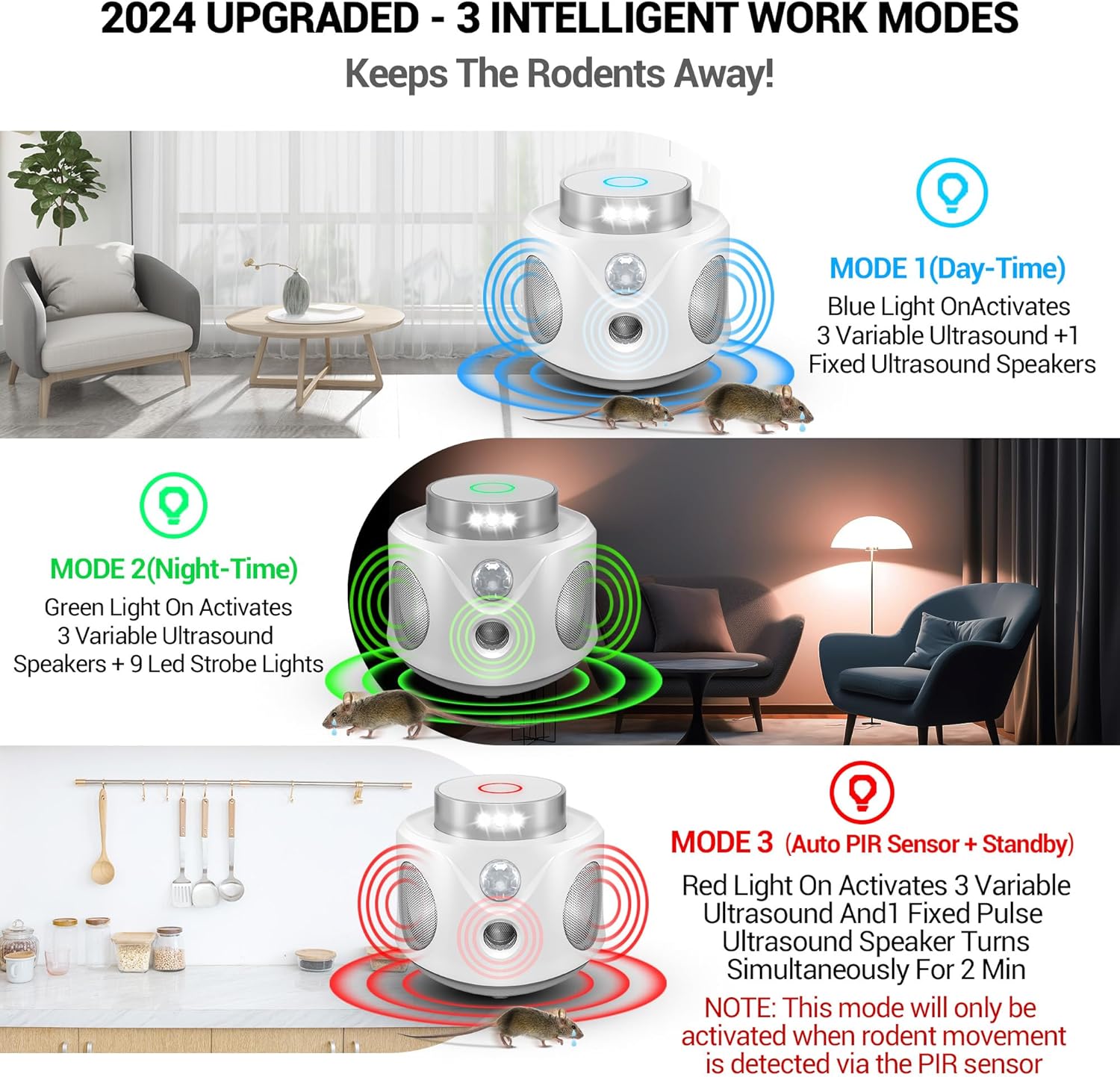 Ultrasonic Rodent Repellent: Indoor Mice Pest Control with 360° PIR Sensor