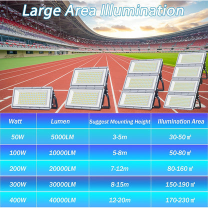 TASINUO 100W 2-Piece Outdoor LED Floodlight 10000LM IP67 Waterproof