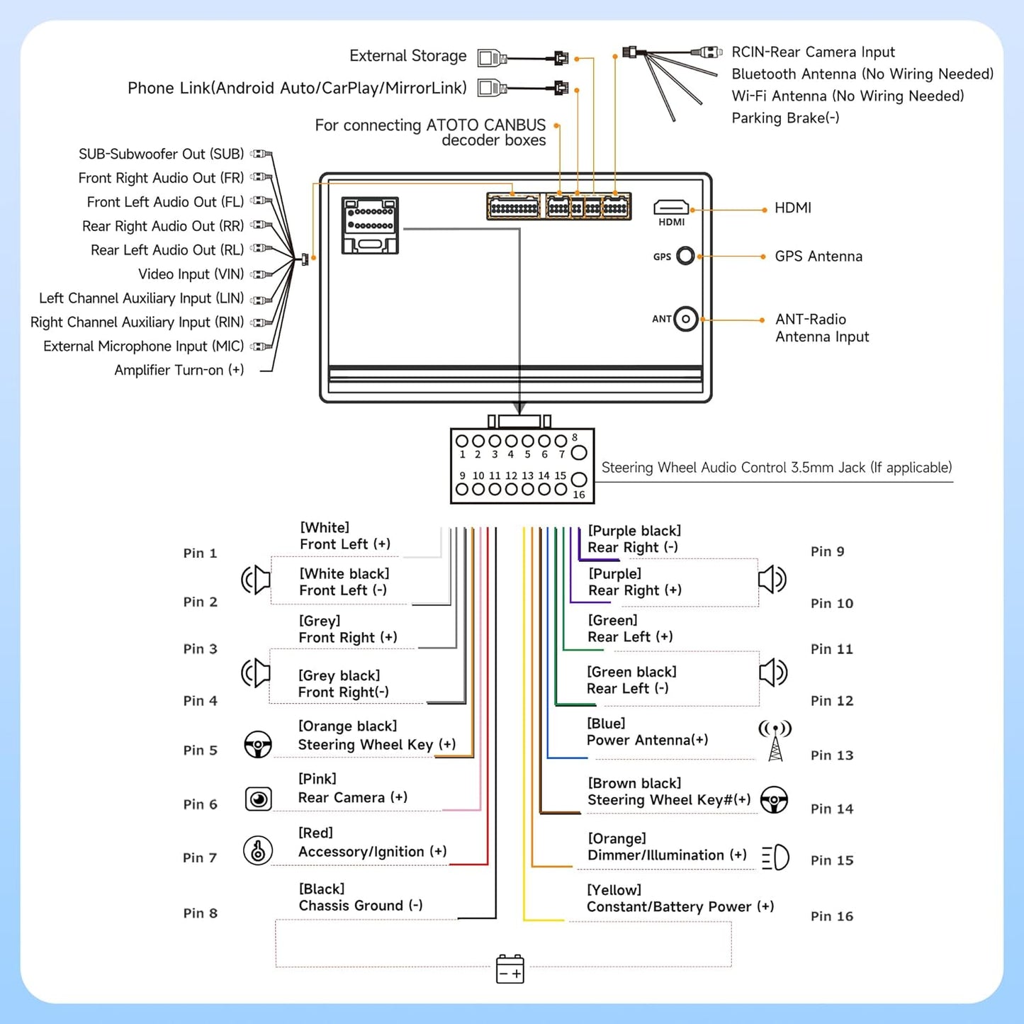 9‑Inch Android Double‑DIN Stereo with Wireless CarPlay, GPS, Backup Camera