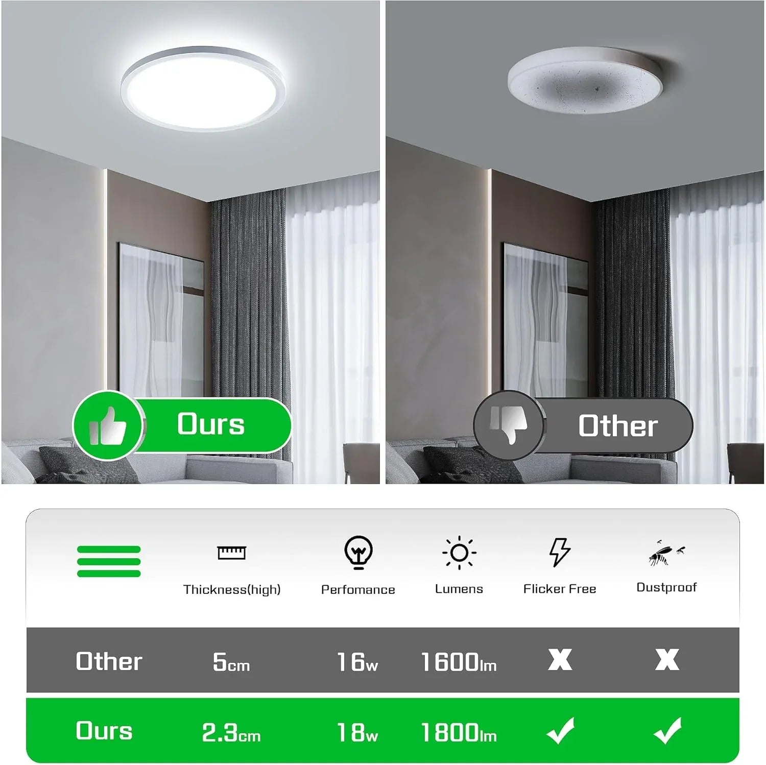 OTREN Ultra-Thin 18W LED Ceiling Light, 21.8cm Round, Cold White - Gomix Brands Outlet