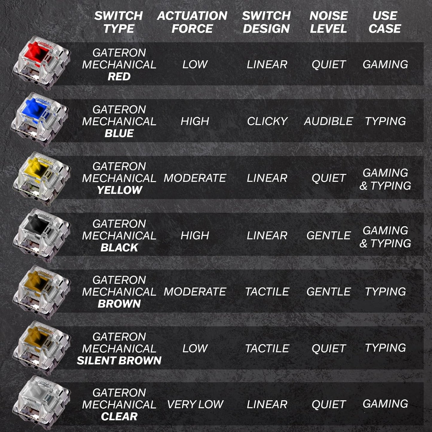 HK Gaming GK61 60% Mechanical Gaming Keyboard with RGB Backlit Hot‑Swappable Switches – White