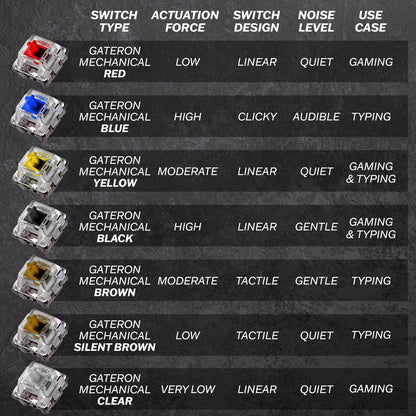 HK Gaming GK61 60% Mechanical Gaming Keyboard with RGB Backlit Hot‑Swappable Switches – White