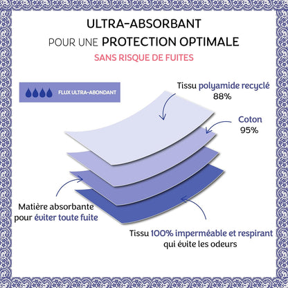 Intimy Care Ultra-Absorbent Night Menstrual Panty – Reusable Comfort