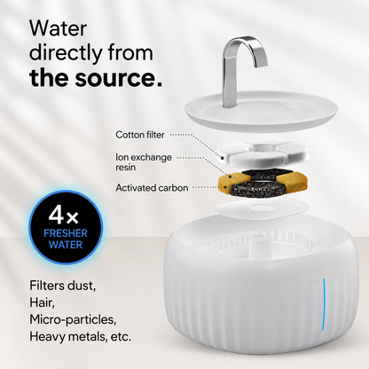 PrettyPaw Aqua Flow Cat Water Fountain 3L BPA-Free with LED and Carbon Filter