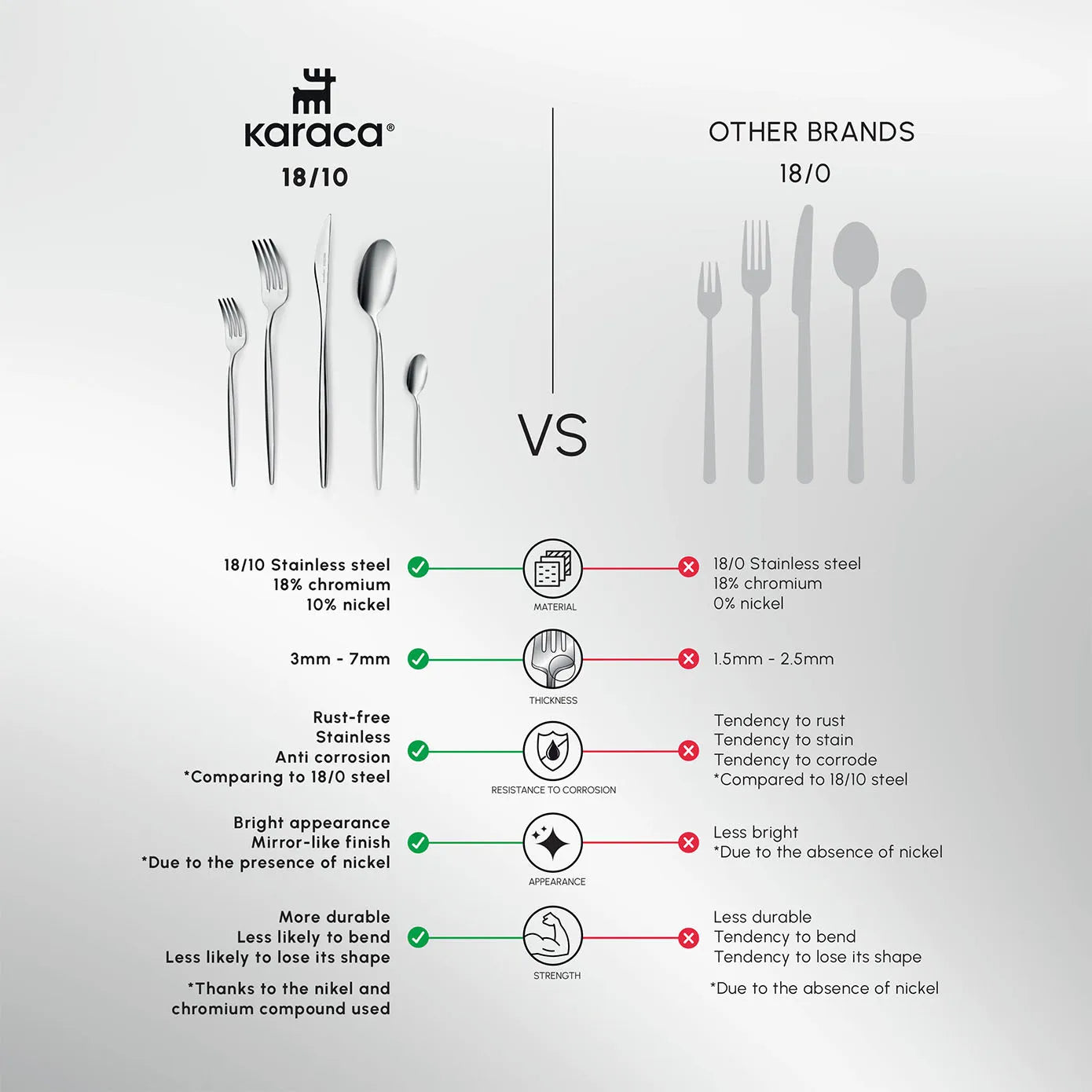 Karaca Lizbon 60-Piece Cutlery Set Platinum