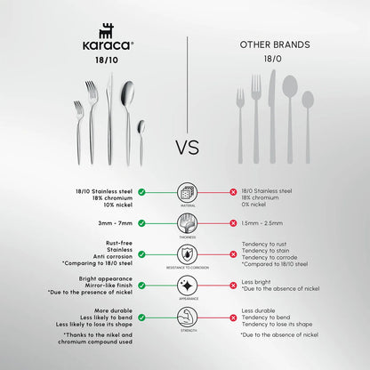 Karaca Lizbon 60-Piece Cutlery Set Platinum