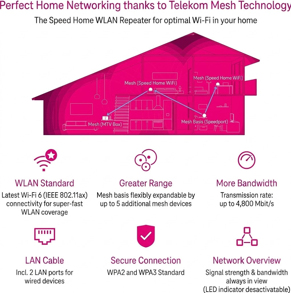 Telekom Speed Home WLAN Wi-Fi Repeater
