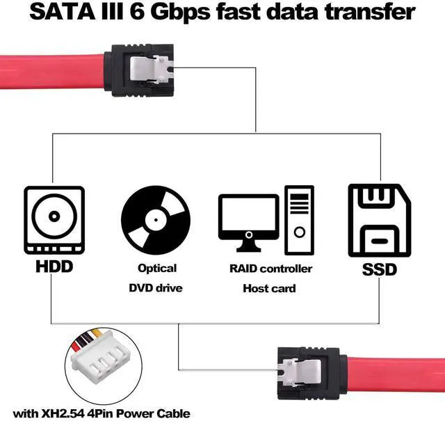 Goldendisk 22-Pin SATA Data Power Cable 2-in-1 SATA 7+15 to 7 Pin with XH2.5 4-Pin Combo Extension for Hard Disk Optical Drive PC Modding 50cm 2-Pack