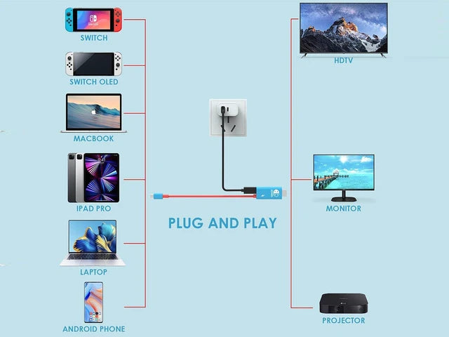 iXever USB C to HDMI Adapter Cable for Switch 100W