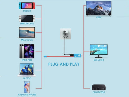iXever USB C to HDMI Adapter Cable for Switch 100W