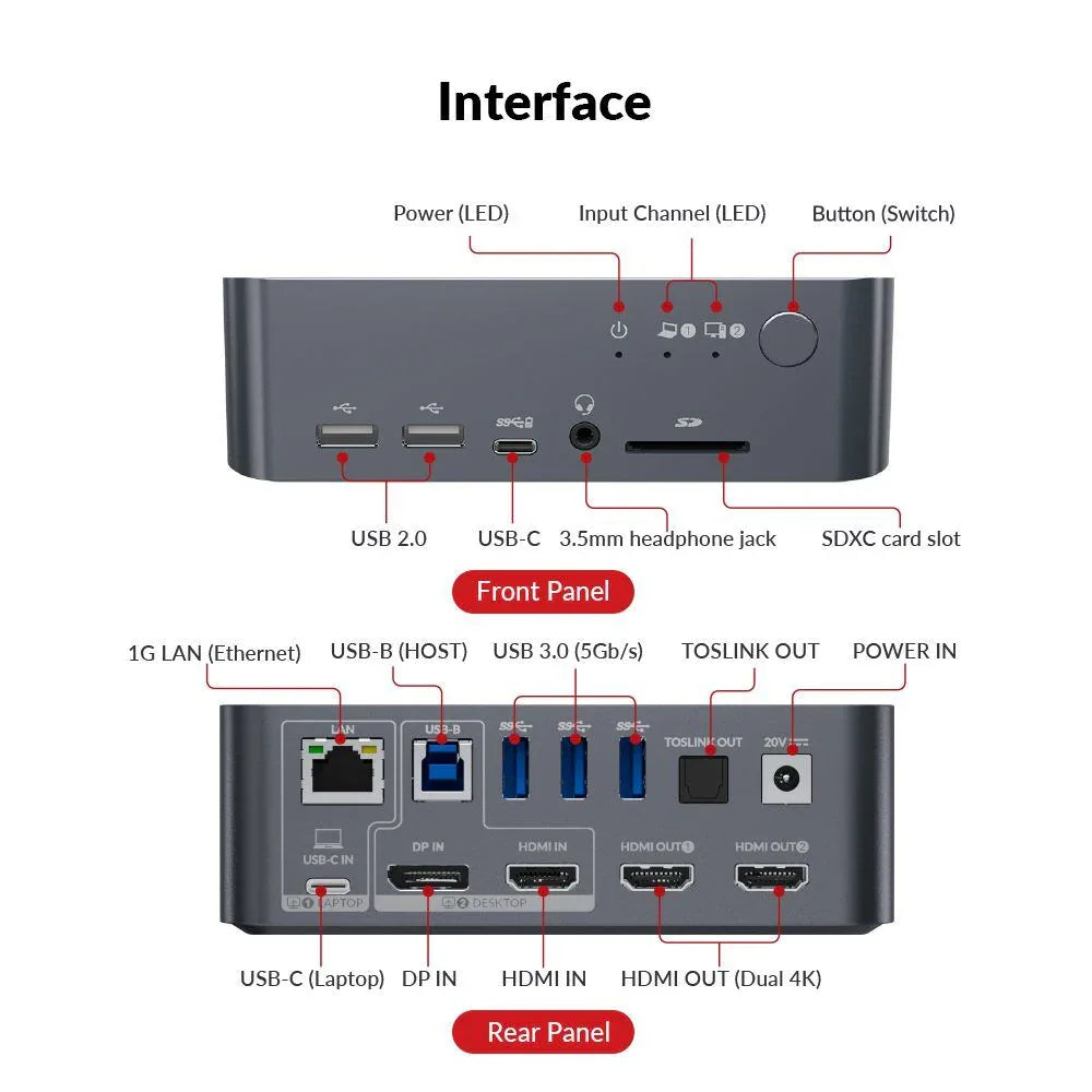 AV Access iDock C10: USB-C KVM Docking Station, Dual 4K Displays - Gomix Brands Outlet