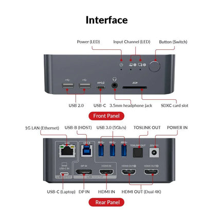 AV Access iDock C10: USB-C KVM Docking Station, Dual 4K Displays - Gomix Brands Outlet