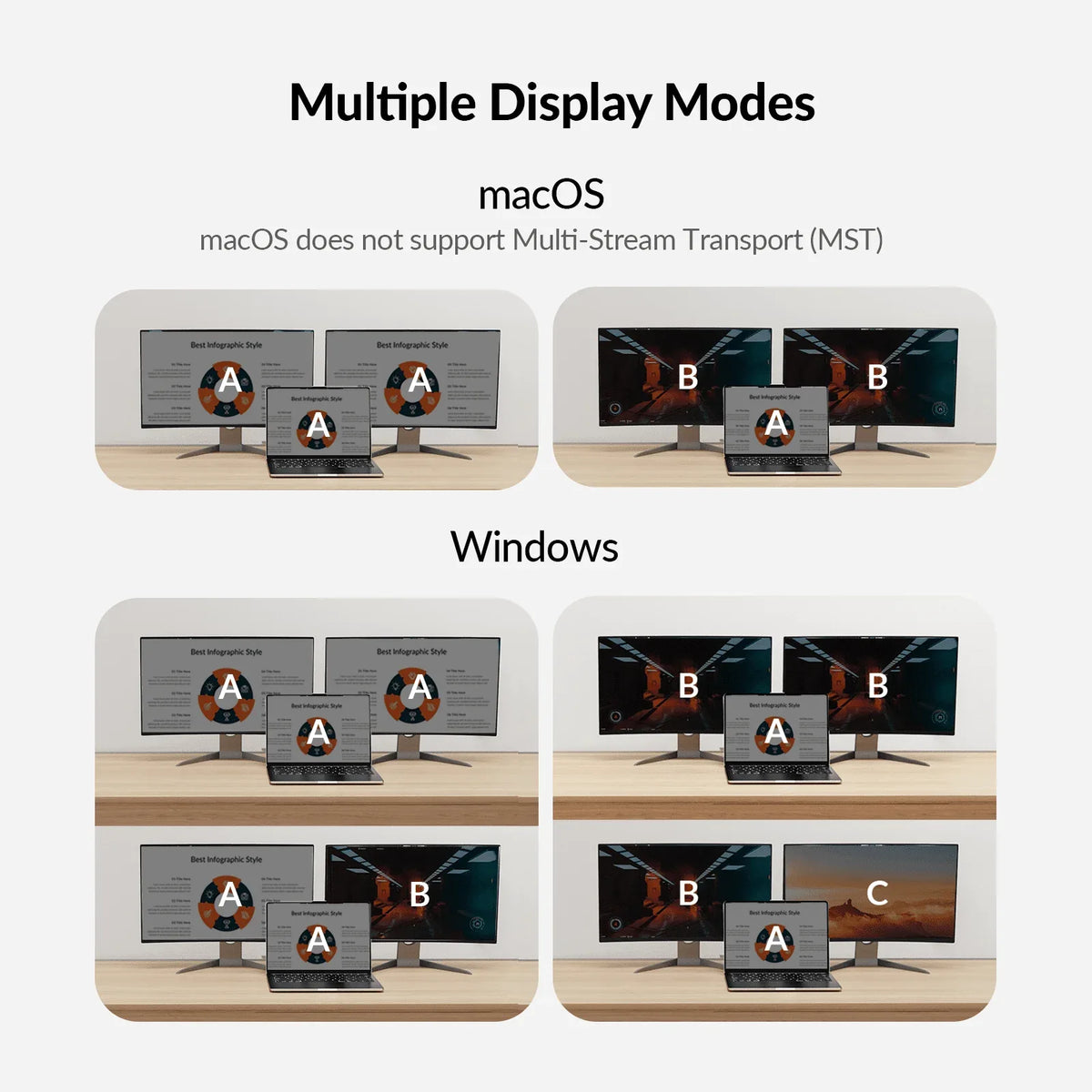 AV Access iDock C10: USB-C KVM Docking Station, Dual 4K Displays - Gomix Brands Outlet