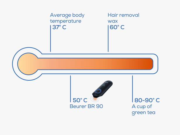 Beurer BR 90 Portable Insect Bite Healer with Light, Chemical-Free Itch Relief Device
