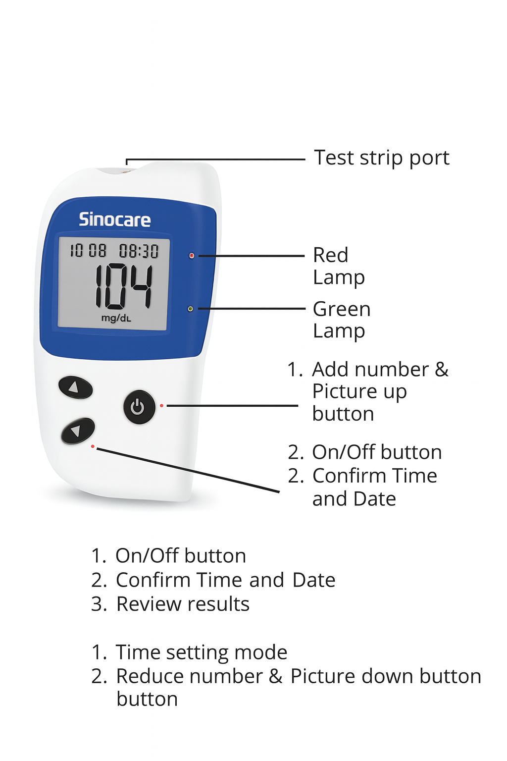 Sinocare glucose meter with labeled parts on a white background