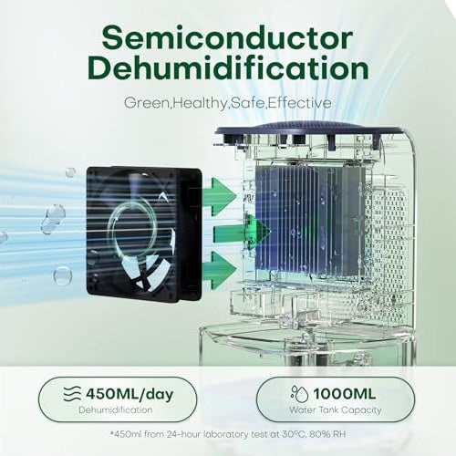 CONOPU DH-CS01 Dehumidifier 1000ml Tank 450ml/Day Peltier Technology Quiet 39dB Auto Shut-Off