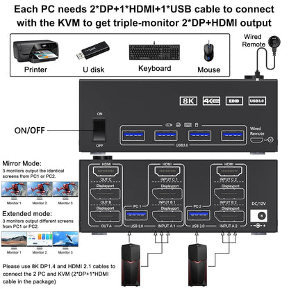Triple Monitors KVM Switch KC-KVM203DH