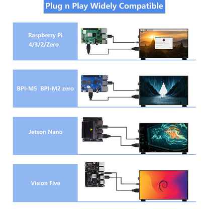 52Pi EP-0183 10.1 Inch IPS Portable Monitor 1024x600 60Hz HDMI USB-C for Raspberry Pi Windows PC