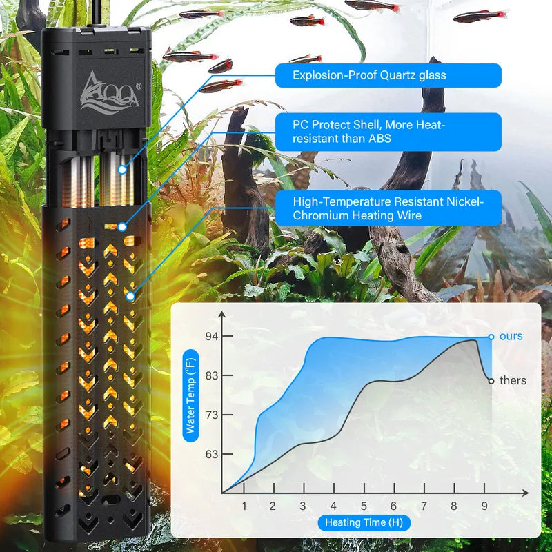 AQQA Submersible Aquarium Heater 500W Black