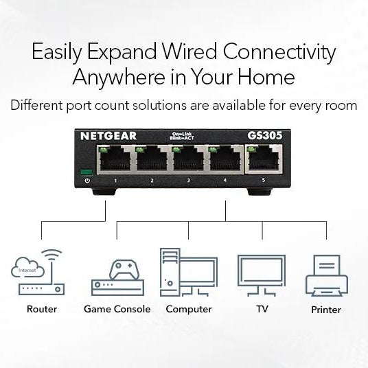 NETGEAR 5-Port Gigabit Ethernet Unmanaged Switch