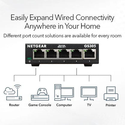 NETGEAR 5-Port Gigabit Ethernet Unmanaged Switch