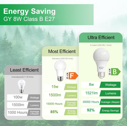 GY Ultra 8W E27 LED Bulb 1521 Lumens 3000K–6500K