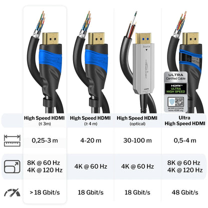 KabelDirekt 4K High Speed HDMI 2.0b Cable