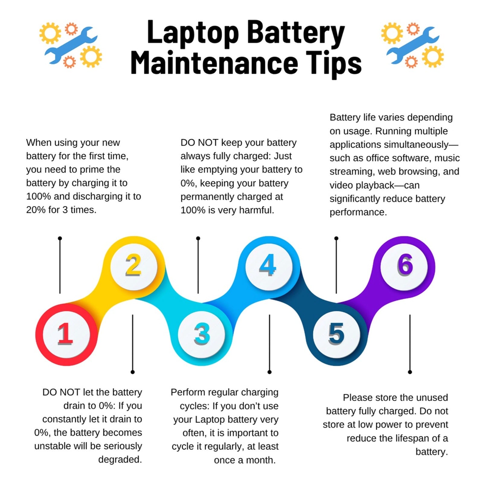 Apple A1405 7.4V 7200mAh 4-Cell Replacement Battery for MacBook Air