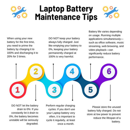 Apple A1405 7.4V 7200mAh 4-Cell Replacement Battery for MacBook Air