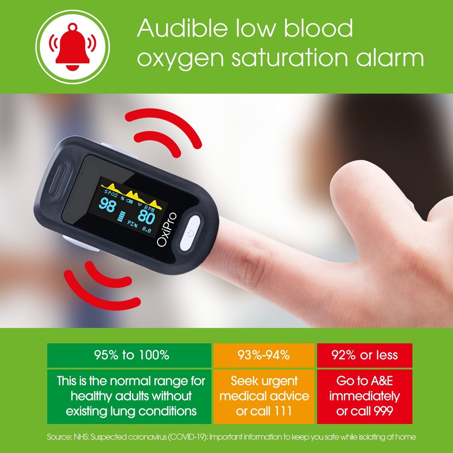 OxiPro OX2 Fingertip Pulse Oximeter – Fast 10‑Second SpO2 Reading