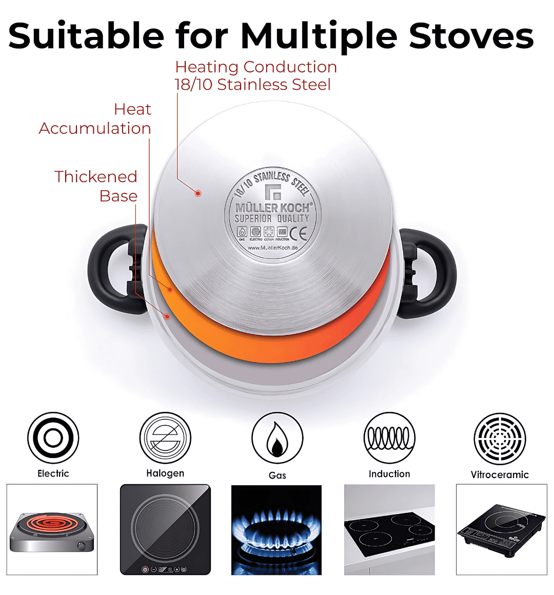 Muller Koch MK-5021 Dual‑Capacity Stainless Steel Pressure Cooker 7L & 5L