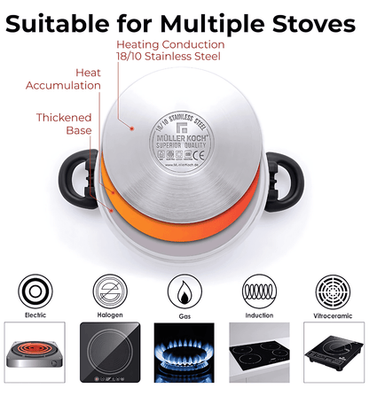 Muller Koch MK-5021 Dual‑Capacity Stainless Steel Pressure Cooker 7L & 5L