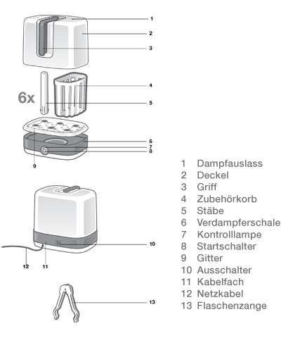NUK Vario Express Steam Sterilizer 3Pin