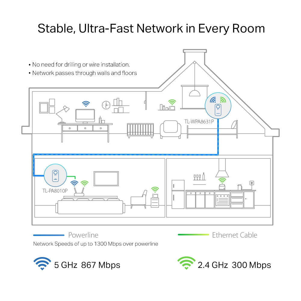 TP-Link TL-WPA8631P KIT AV1300 Passthrough Wi-Fi Kit