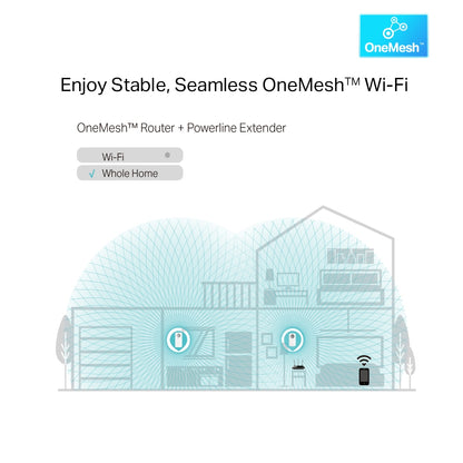 TP-Link TL-WPA8631P KIT AV1300 Passthrough Wi-Fi Kit